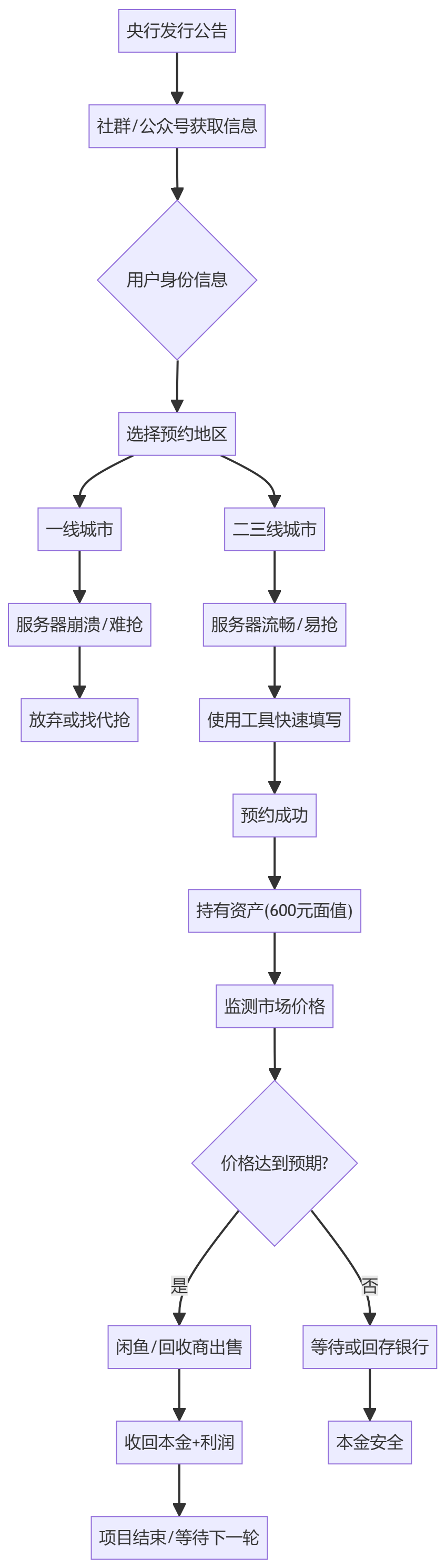 核心商业逻辑拆解